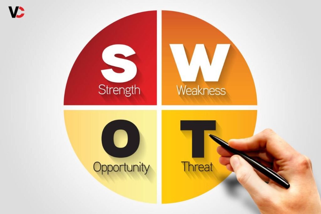 Swot Keys Unveiling the Power of SWOT Analysis: A Comprehensive Guide to ...