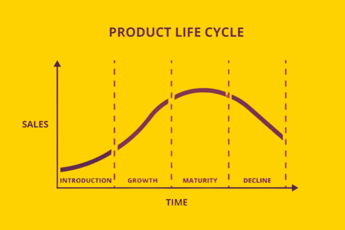 6 Phases of Product Lifecycle Management | Visionary CIOs