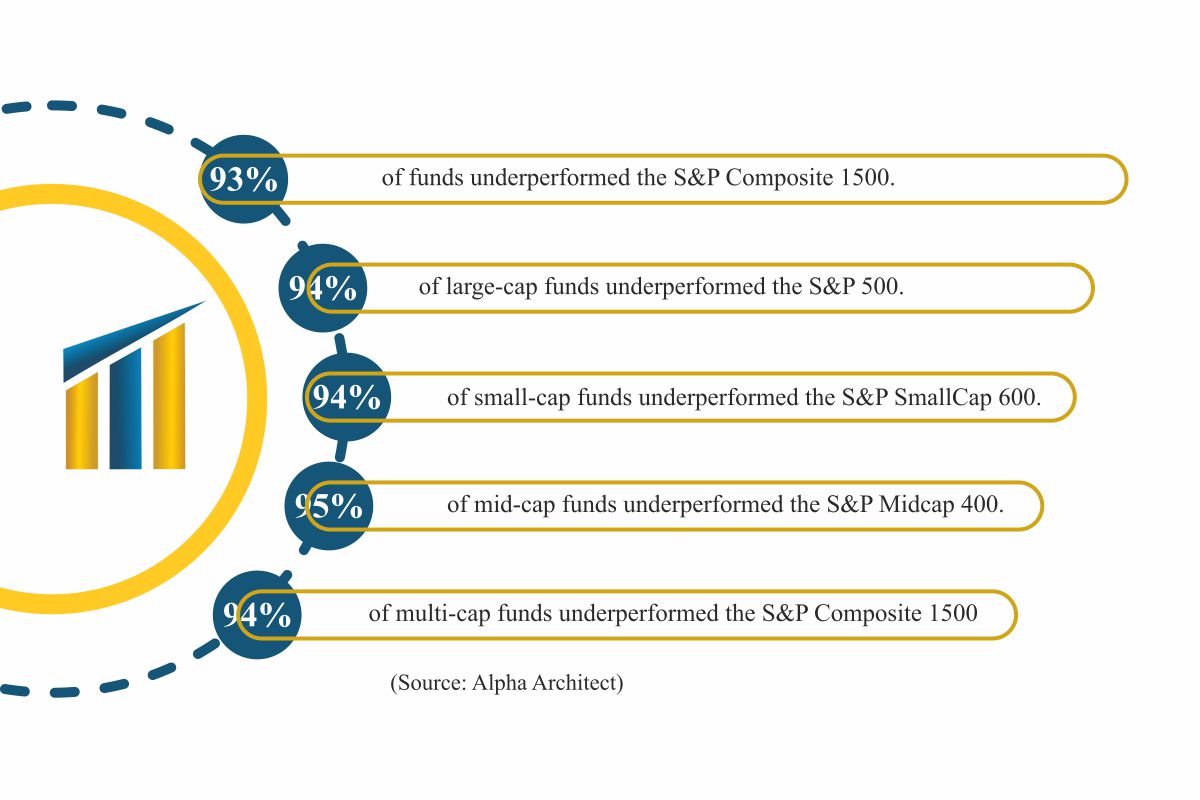 Trendrating: Empowering Investment Managers for Over a Decade | Rocco Pellegrinelli | Visionary CIOs