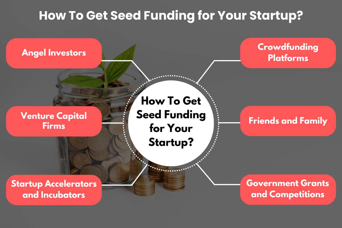 How to Get Seed Funding: Negotiation Tips to Secure the Best Deal | Visionary CIOs