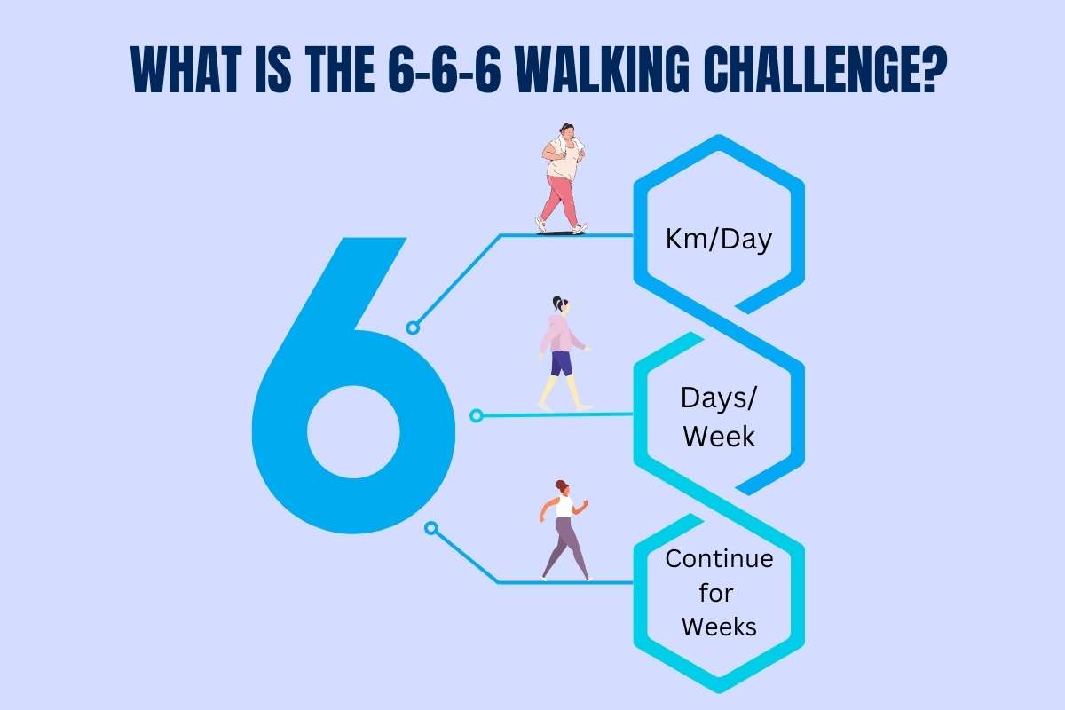 Took on the 6-6-6 Walking Challenge—Did It Really Work?