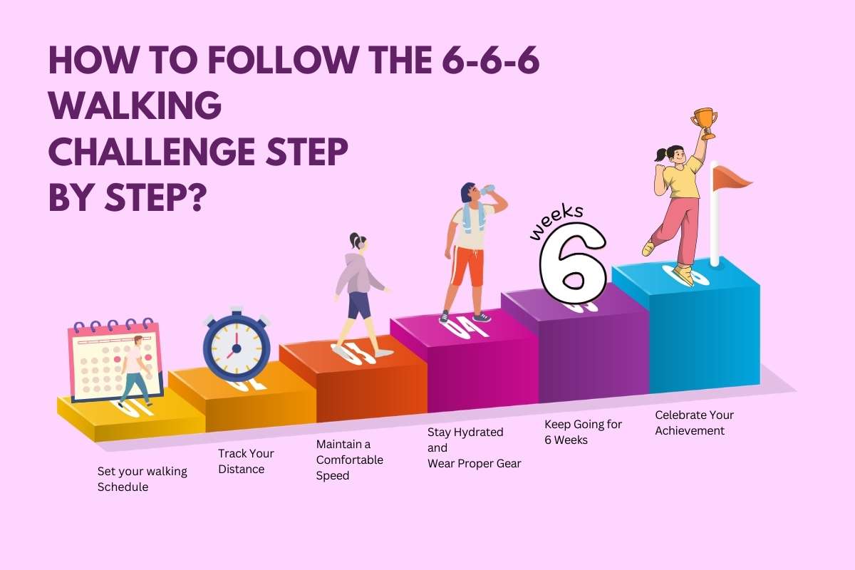 Took on the 6-6-6 Walking Challenge—Did It Really Work? | Visionary CIOs