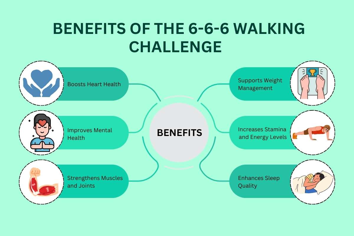 Took on the 6-6-6 Walking Challenge—Did It Really Work? | Visionary CIOs