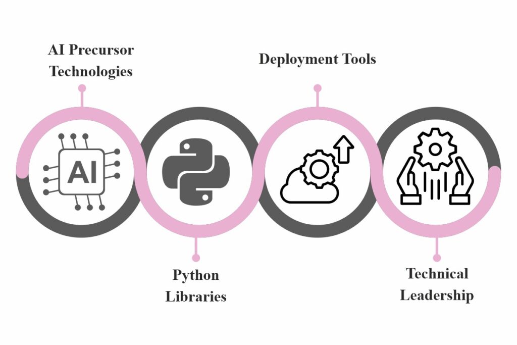 James Nicholas Kinney: Leading the AI Revolution in the Workplace | Monks | Visionary CIOs