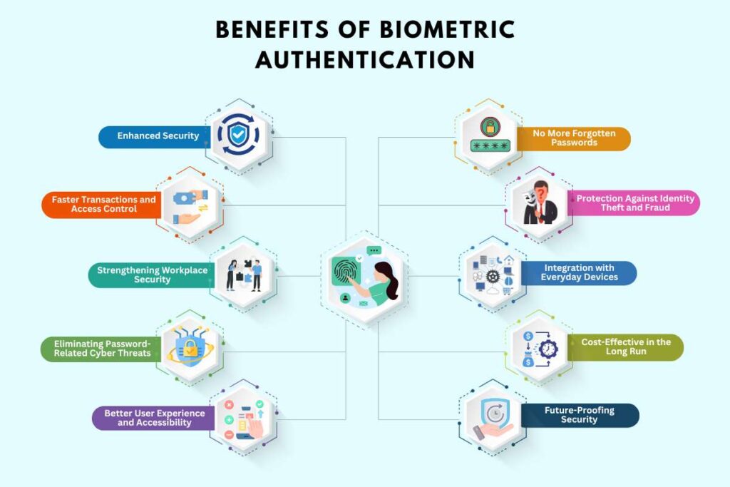 Top 10 Benefits of Biometric Authentication | Visionary CIOs