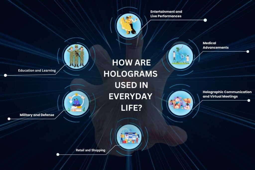 Holograms in Real Life: How Do They Work? Types and Facts | Visionary CIOs