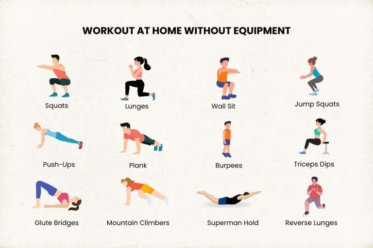 Best 12 Exercises For Workout At Home Without Equipment in 7 Days ...
