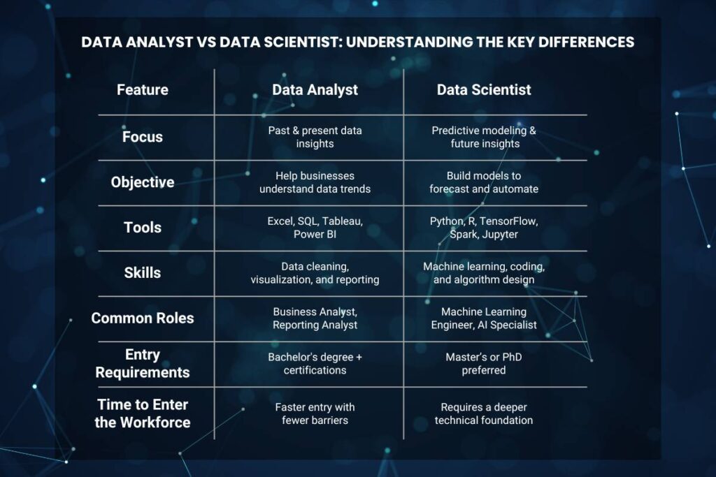 Data Analyst vs Data Scientist: Key Differences, Skills and Tools | Visionary CIOs