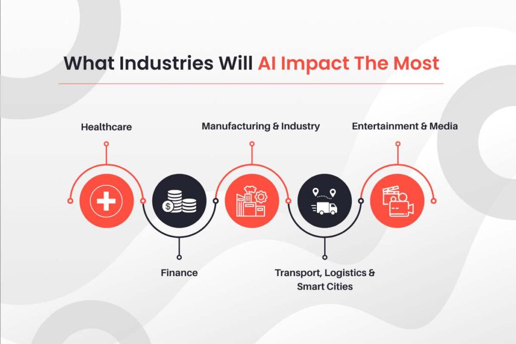 The Future of AI: What Will Be The Next 10 Years | Visionary CIOs
