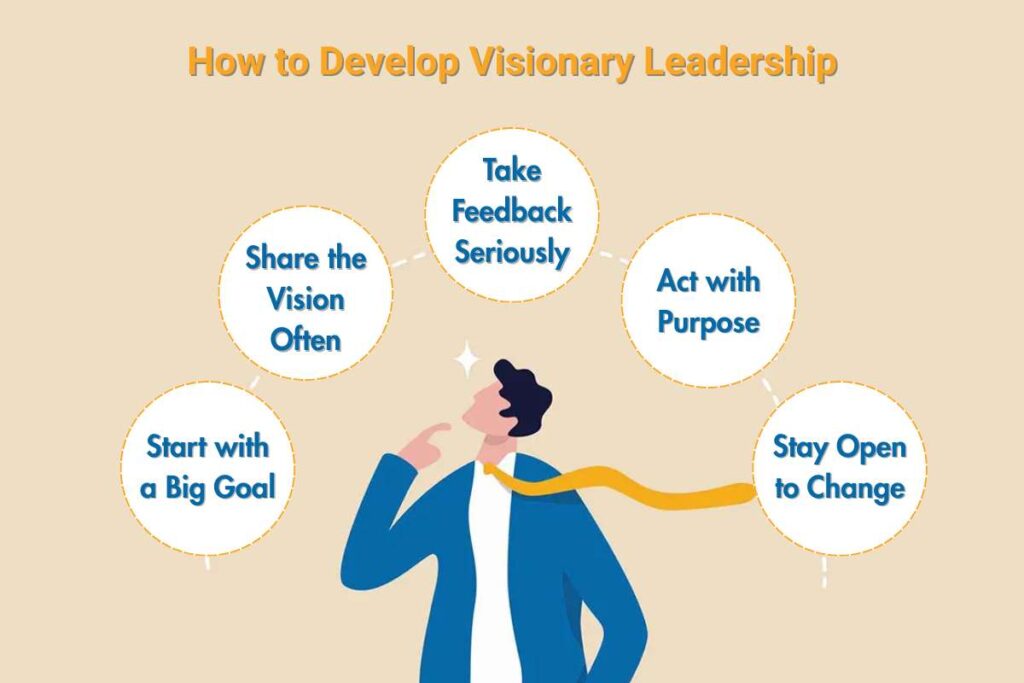 Visionary Leadership: Keys, Importance & Examples | Visionary CIOs