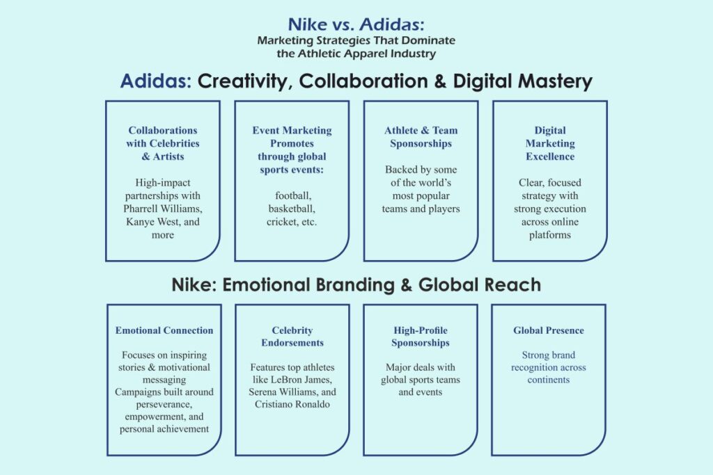 Adidas vs Nike: The Ultimate Showdown in Sportswear | Visionary CIOs