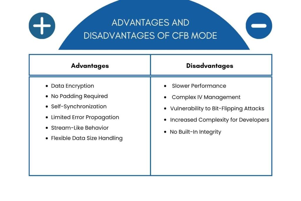 Advantages and Disadvantages of CFB Mode in Data Security | Visionary CIOs