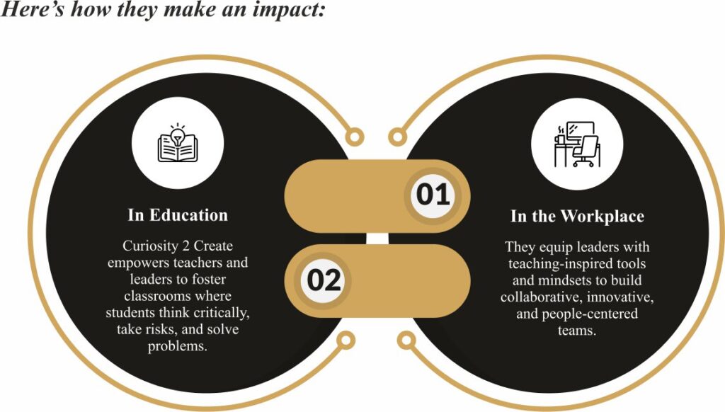 Katie Trowbridge-Fostering Curiosity in Schools & Workplaces | Curiosity 2 Create | Visionary CIOs