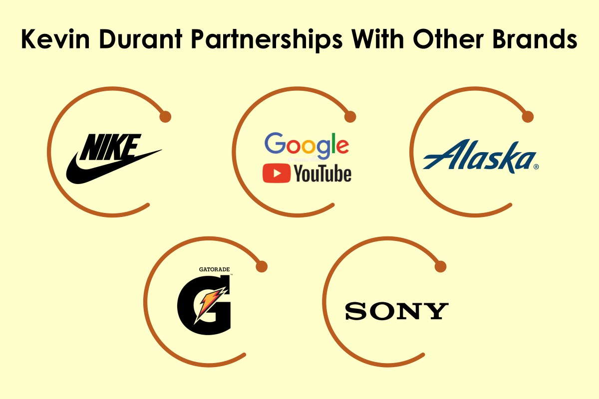 Kevin Durant-From Basketball Player to Business Giant | Visionary CIOs
