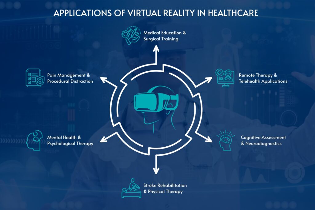 Virtual Reality in Healthcare: Applications, Benefits, Software & Platforms | Visionary CIOs