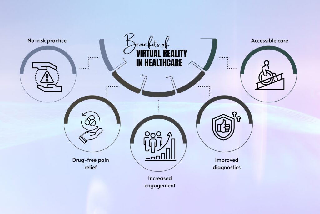 Virtual Reality in Healthcare: Applications, Benefits, Software & Platforms | Visionary CIOs