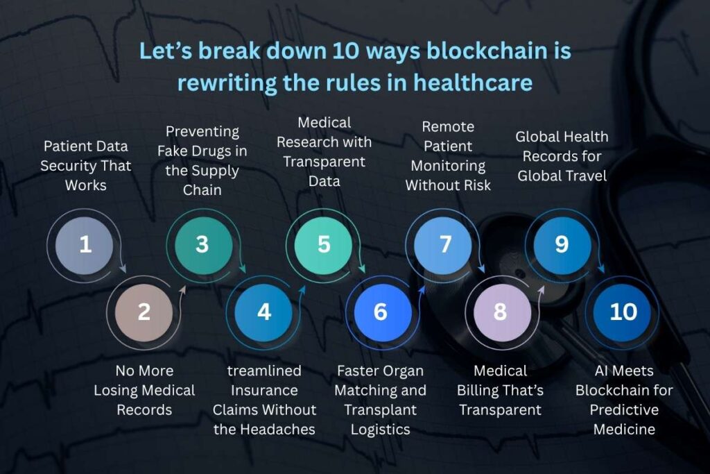 Top 10 Key Roles of blockchain in healthcare | Visionary CIOs