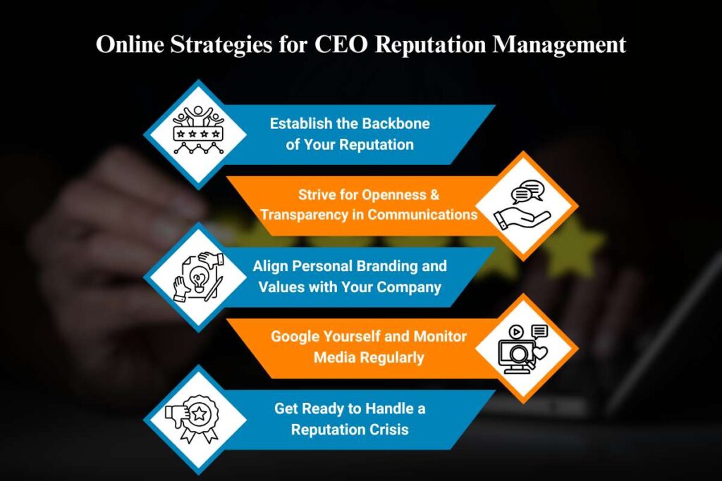 Top 5 Online Strategies for CEO Reputation Management | Visionary CIOs