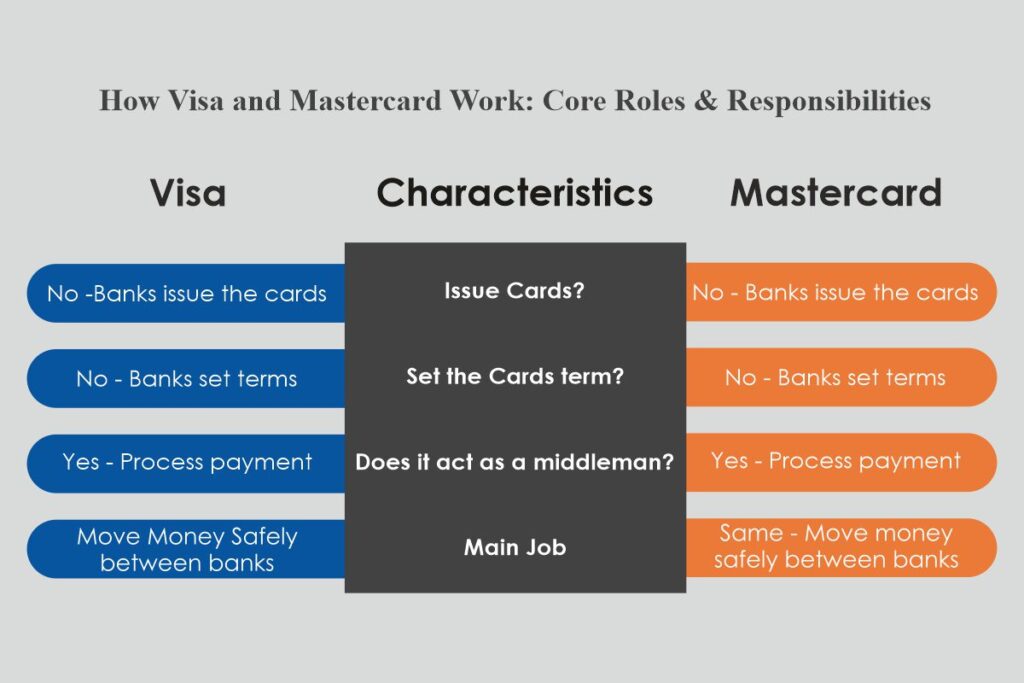 Visa vs Mastercard: Who’s Controlling Your Wallet? | Visionary CIOs