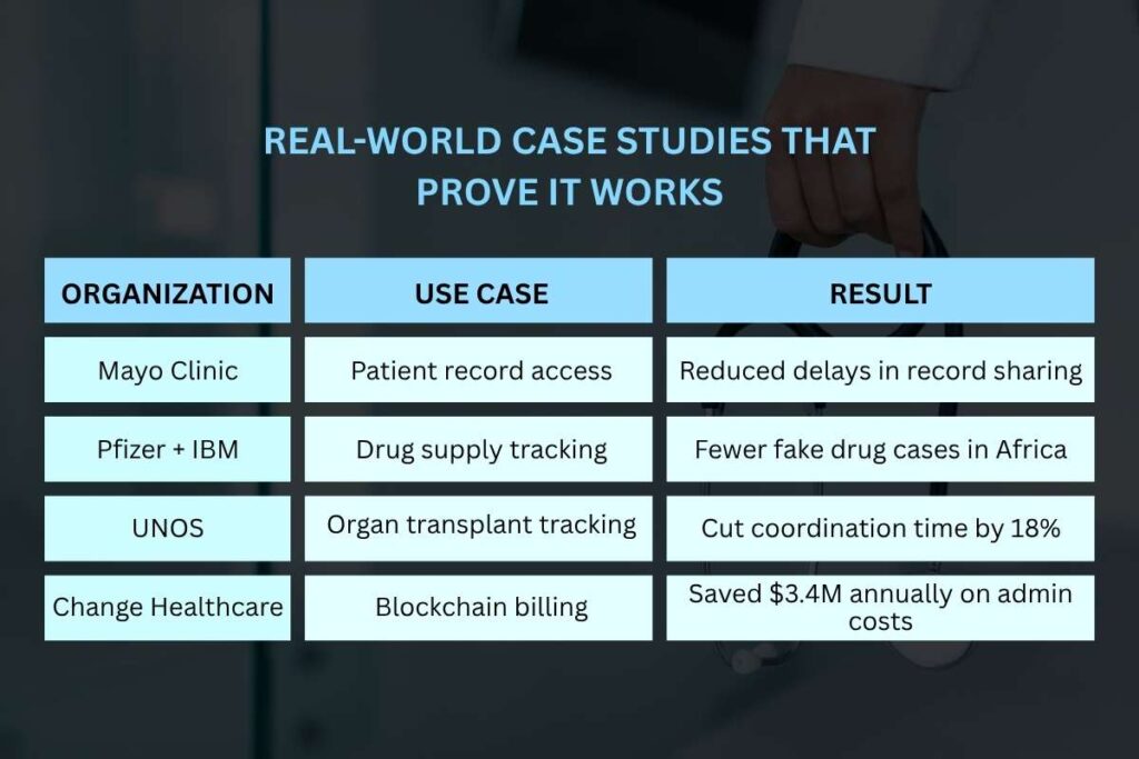 Top 10 Key Roles of blockchain in healthcare | Visionary CIOs