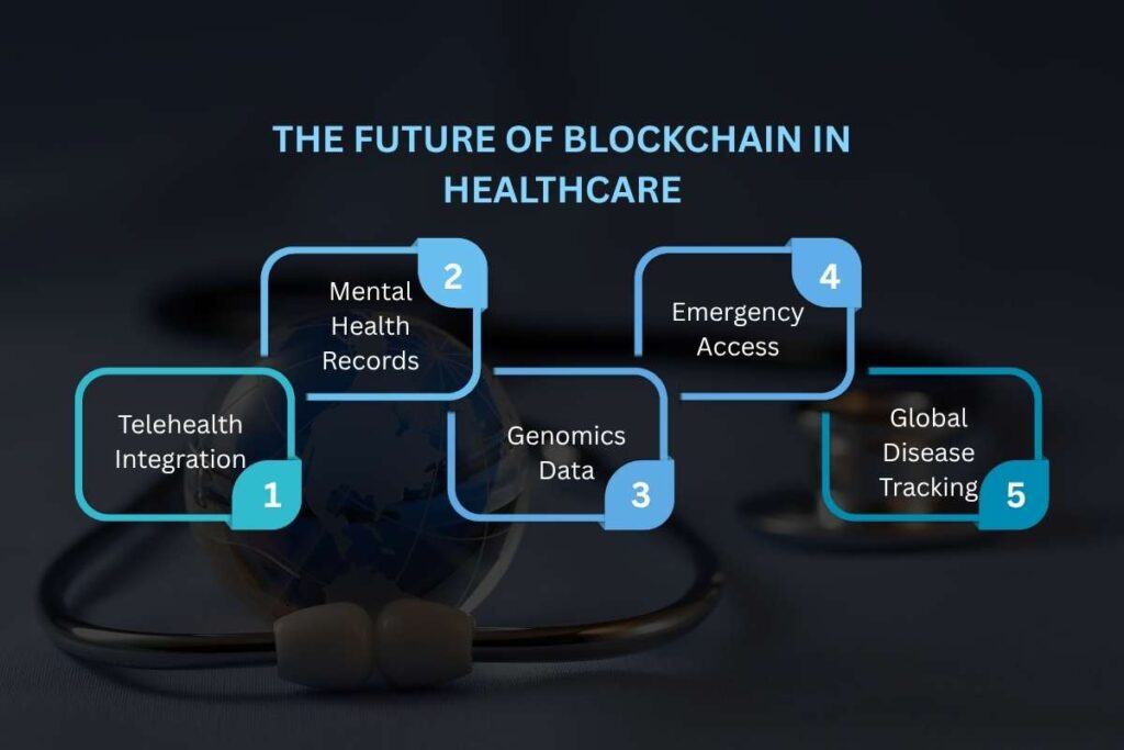 Top 10 Key Roles of blockchain in healthcare | Visionary CIOs