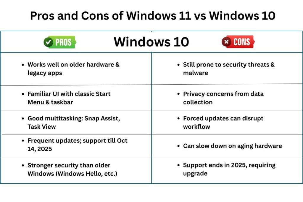 Windows 11 vs Windows 10: Which is the Smarter Choice? | Visionary CIOs