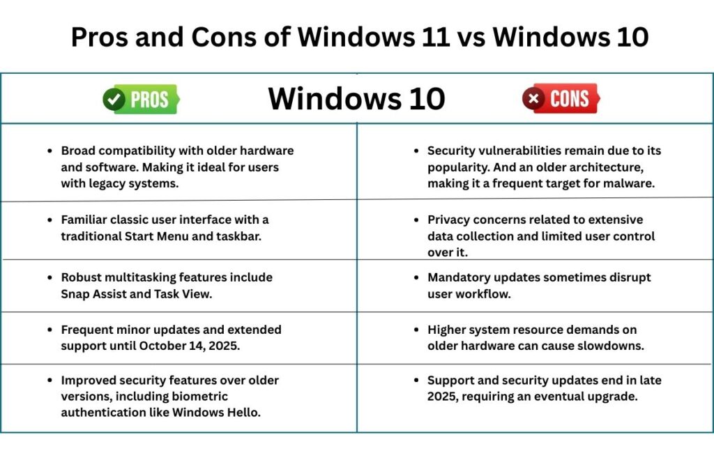 Windows 11 vs Windows 10: Which is the Smarter Choice? | Visionary CIOs