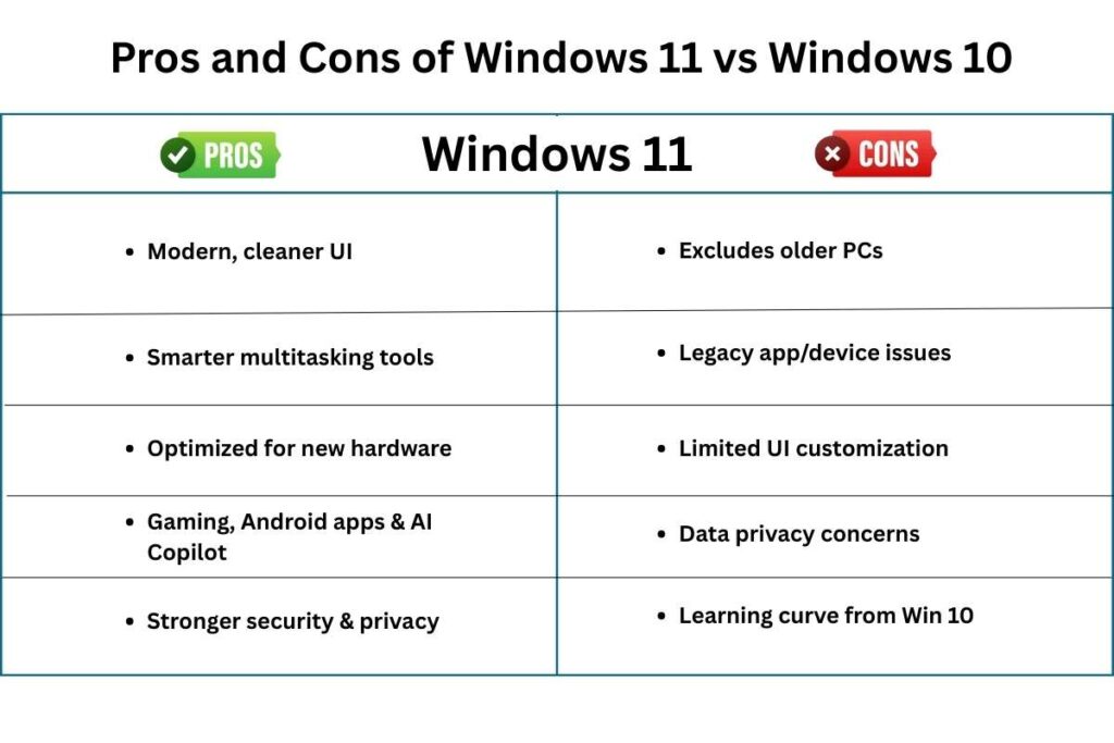 Windows 11 vs Windows 10: Which is the Smarter Choice? | Visionary CIOs