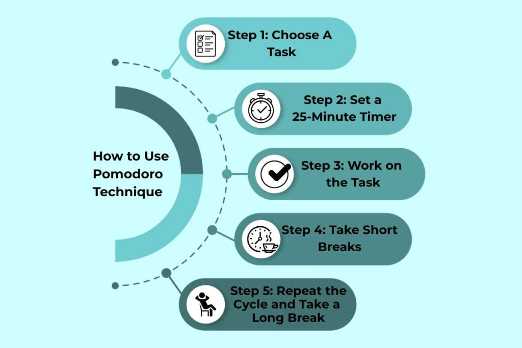 Pomodoro Technique: Uses, Benefits And Drawbacks | Visionary CIOs