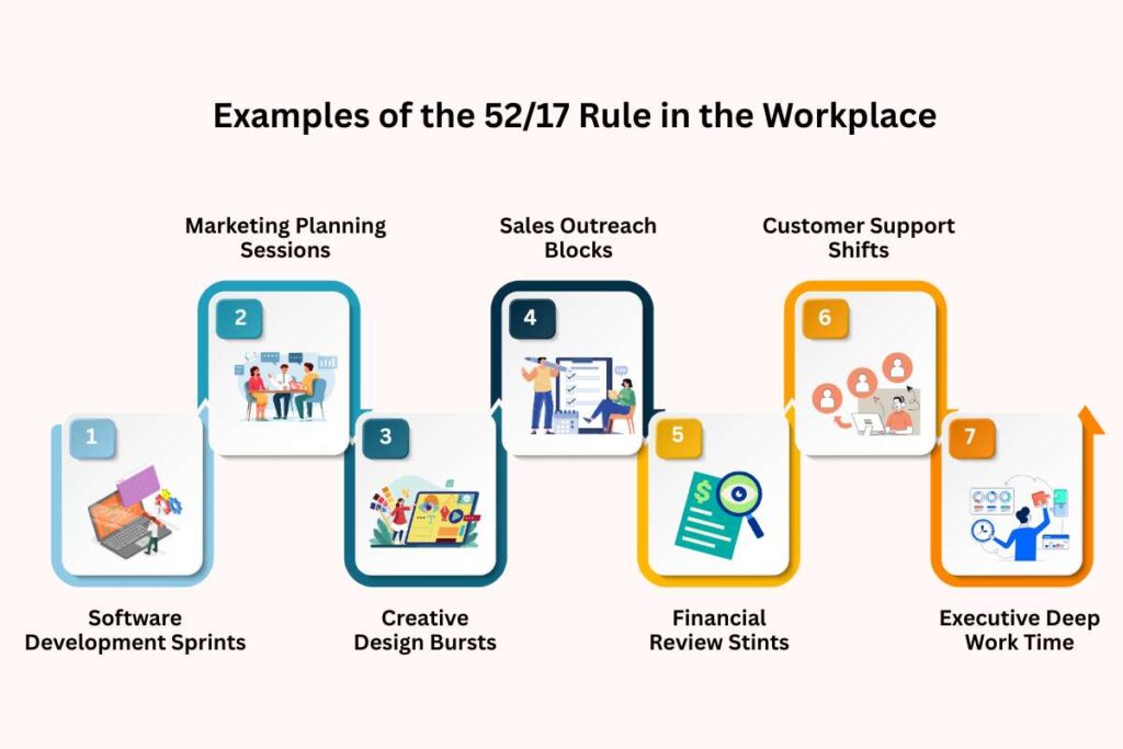 Work-Life Balance Using the 52/17 Rule for CIOs | Visionary CIOs