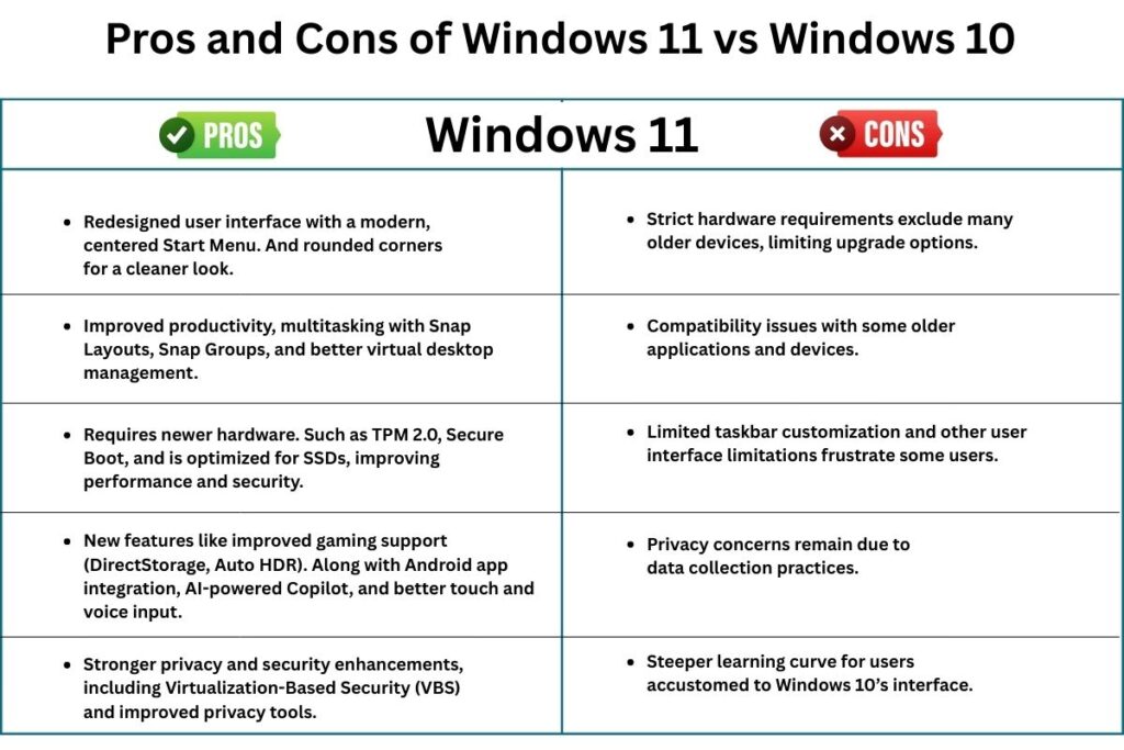 Windows 11 vs Windows 10: Which is the Smarter Choice? | Visionary CIOs