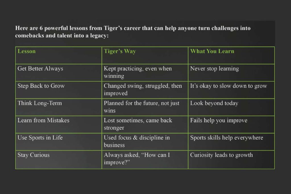 Tiger Woods: The Playbook Behind a Billion-Dollar Brand | Visionary CIOs