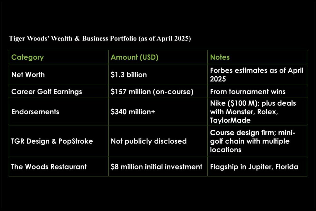 Tiger Woods: The Playbook Behind a Billion-Dollar Brand | Visionary CIOs
