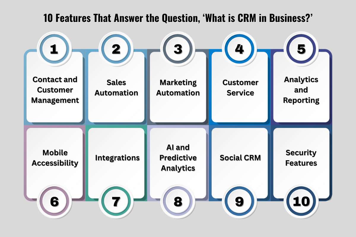 What is CRM in Business? Benefits, Drawbacks & Features | Visionary CIOs