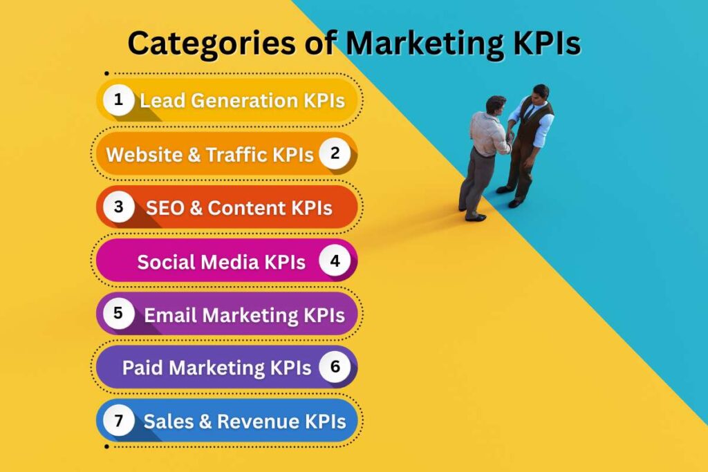 Marketing KPIs: Tools, Challenges, Categories & Examples | Visionary CIOs
