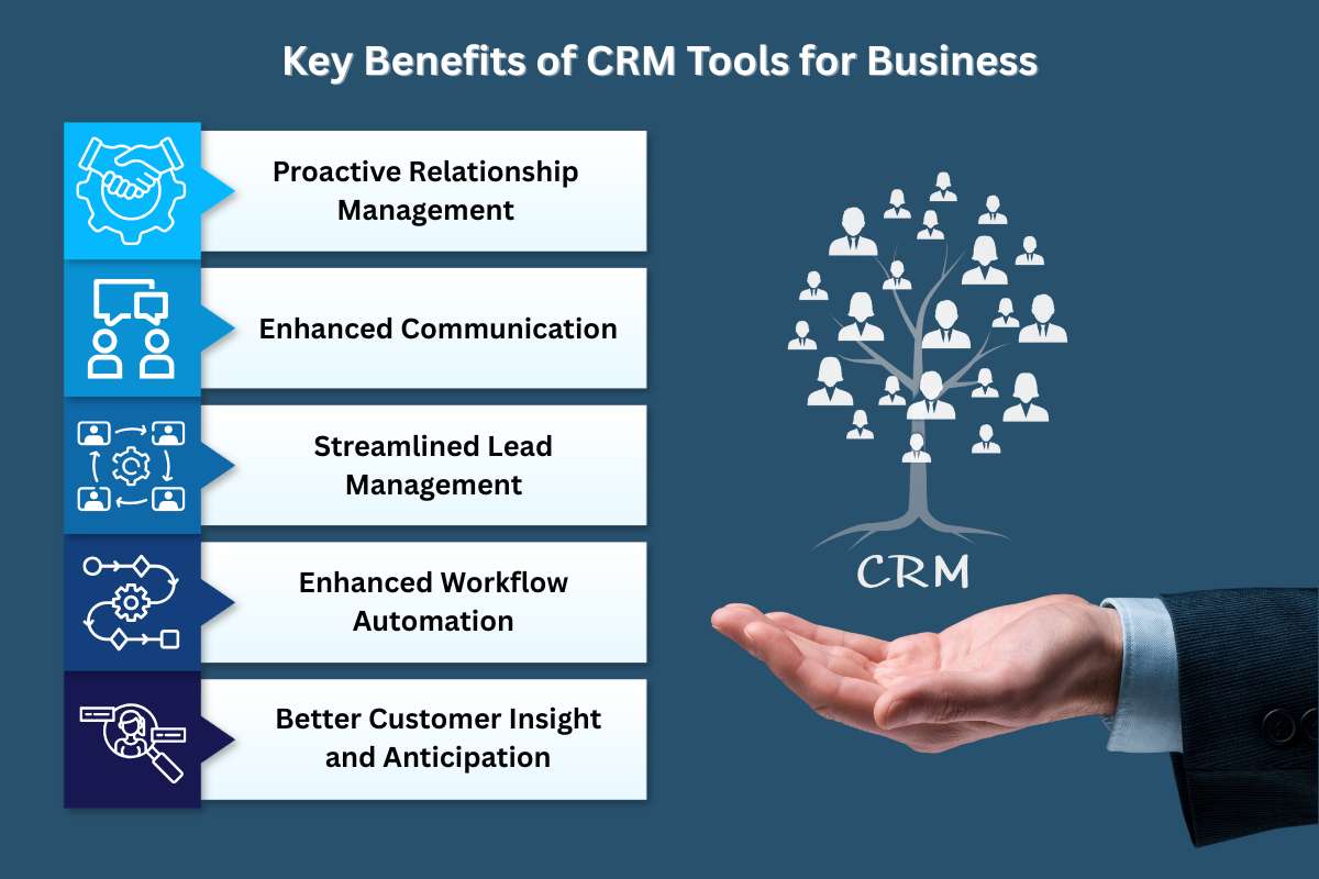 Top 10 CRM Tools for Business in 2025 | Visionary CIOs