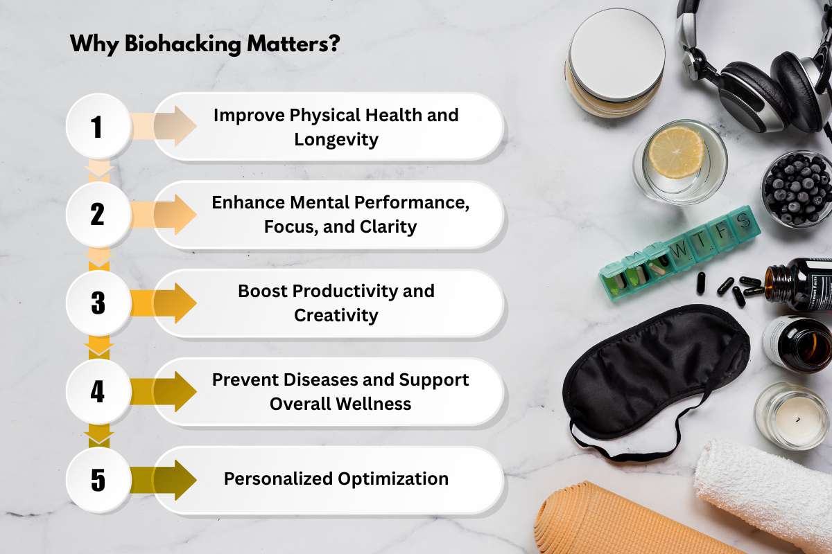 What is Biohacking? Categories, Lifestyle & Dietary Examples | Visionary CIOs