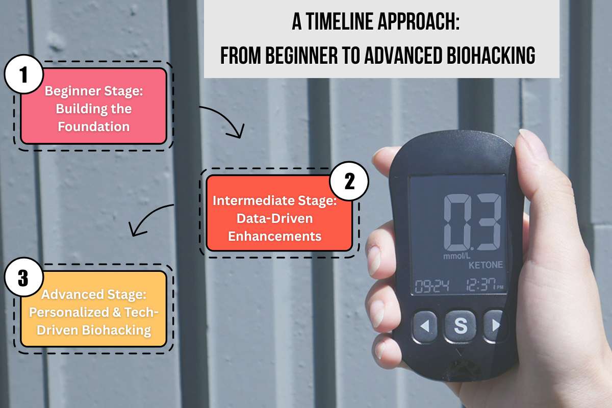What is Biohacking? Categories, Lifestyle & Dietary Examples | Visionary CIOs