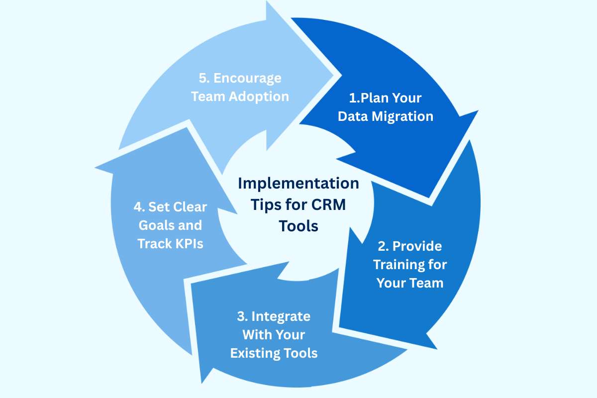 Top 10 CRM Tools for Business in 2025 | Visionary CIOs
