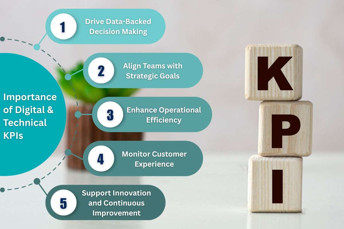 Kpi Informatiques Top 10 Key Digital & Technical KPIs With Examples | Visionary CIOs