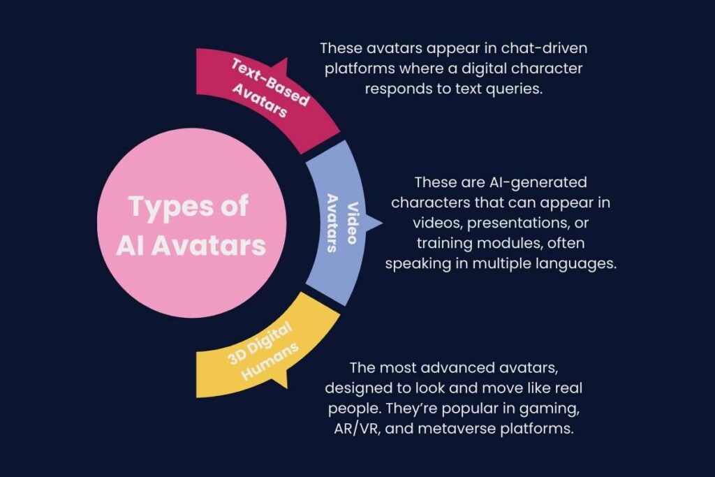 Pros and Cons of AI Avatars: Impact, Risks, and Future | Visionary CIOs