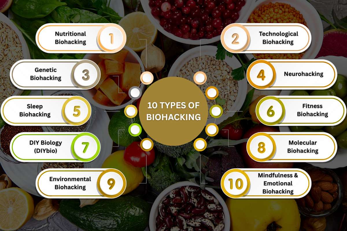 Top 10 Types of Biohacking | Visionary CIOs