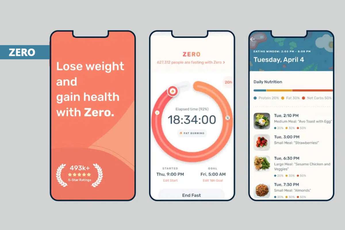 Best Weight Loss Apps That Fit Your Routine | Visionary CIOs