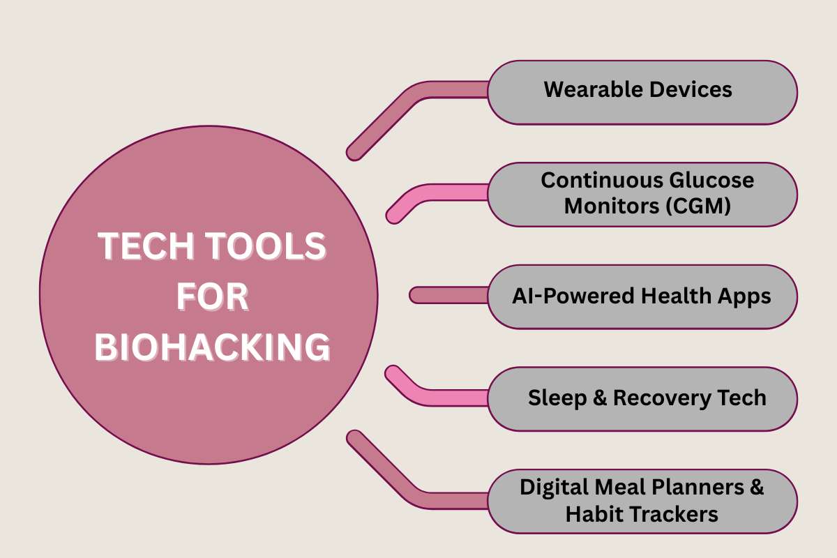 Science Behind Biohacking for Weight Loss | Visionary CIOs