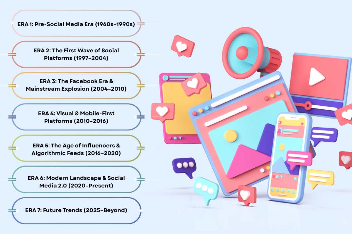 History Of Social Media: From Arpanet To AI, How It Took Over The World? | Visionary CIOs