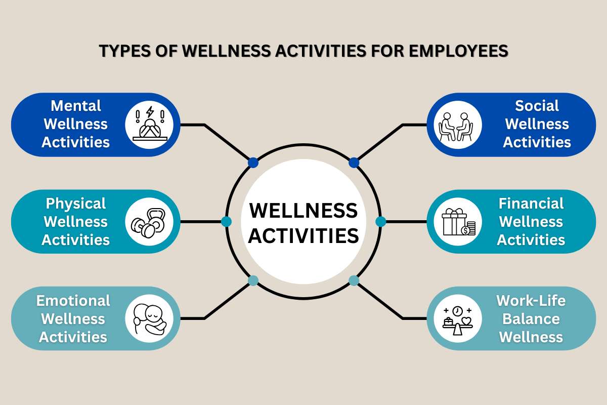 Top 20 Proven Wellness Activities for Employees | Visionary CIOs