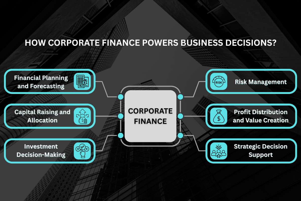 The Four Core Pillars of Corporate Finance | Visionary CIOs