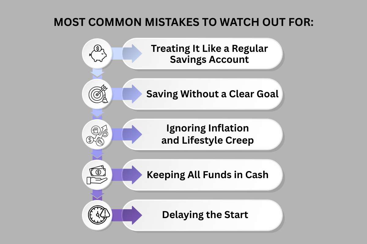 Emergency Savings Fund: Tools and Resources, Common Mistakes | Visionary CIOs