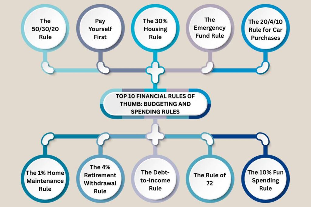Top 10 Financial Rules of Thumb That Actually Work | Visionary CIOs
