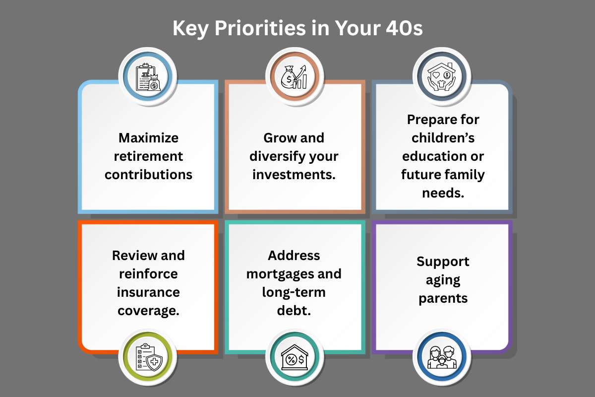 Financial Goals by Age: Key Features, Priorities & Planning Tips | Visionary CIOs